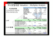 SKT과 하나로텔레콤 M&A 분석-17
