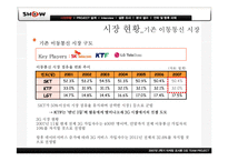 [마케팅조사] KTF 쇼 SHOW 의 촉진 활동 분석 및 시장 확대를 위한 전략 수립-5