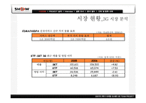 [마케팅조사] KTF 쇼 SHOW 의 촉진 활동 분석 및 시장 확대를 위한 전략 수립-6