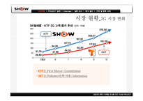 [마케팅조사] KTF 쇼 SHOW 의 촉진 활동 분석 및 시장 확대를 위한 전략 수립-8