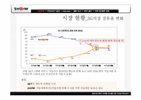 [마케팅조사] KTF 쇼 SHOW 의 촉진 활동 분석 및 시장 확대를 위한 전략 수립-11