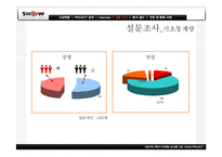 [마케팅조사] KTF 쇼 SHOW 의 촉진 활동 분석 및 시장 확대를 위한 전략 수립-20
