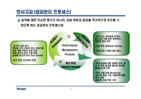 고려제강 인사관리-7