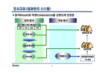 고려제강 인사관리-8