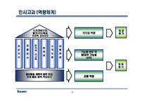 고려제강 인사관리-10