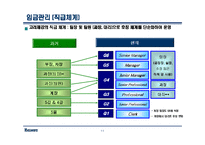 고려제강 인사관리-11