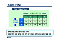 고려제강 인사관리-12