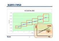 고려제강 인사관리-13