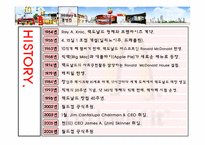[재무관리] 맥도날드 재무제표분석-5