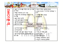 [재무관리] 맥도날드 재무제표분석-20