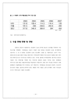 [국제무역] 자동차 시장과 글로벌 전략-18