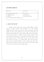[국제무역] 자동차 시장과 글로벌 전략-19