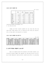 [국제무역] 자동차 시장과 글로벌 전략-20