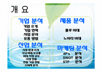 [마케팅] 룰루비데의 현황과 전망-3