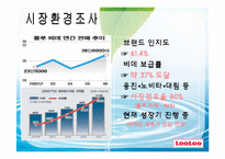 [마케팅] 룰루비데의 현황과 전망-15