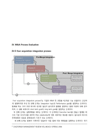 [조직론] HP(휴렛팩커드)와 Compaq M&A 사례-13
