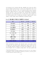 [회계원리] 펩시 재무분석-16