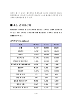 [회계원리] 펩시 재무분석-18
