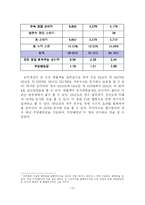 [회계원리] 펩시 재무분석-19