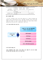[마케팅조사론] 커피빈 소비자 라이프스타일에 따른 브랜드 가치 극대화 방안-17