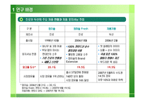 [마케팅조사] 참이슬, 참이슬 Fresh 리포지셔닝 전략-5