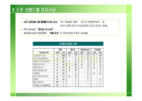 [마케팅조사] 참이슬, 참이슬 Fresh 리포지셔닝 전략-19