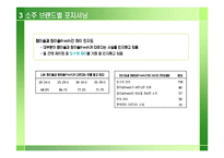 [마케팅조사] 참이슬, 참이슬 Fresh 리포지셔닝 전략-20