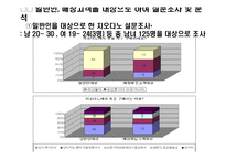 [패션산업개론] 지오다노 마케팅-17