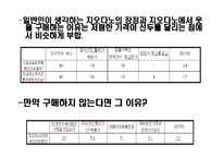[패션산업개론] 지오다노 마케팅-18