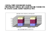 [패션산업개론] 지오다노 마케팅-19