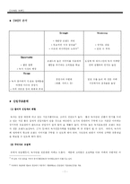 [마케팅] 오설록 티하우스 마케팅전략-7
