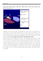 [마케팅] 오설록 티하우스 마케팅전략-18