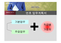 [인사관리] STX 인사관리-14