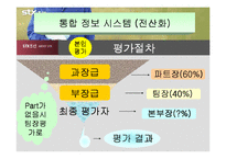 [인사관리] STX 인사관리-18