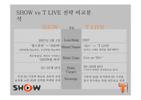 [IMC기획서] LG텔레콤 쇼 SHOW 재도약을 위한 IMC기획서-7