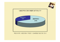 [소비자심리학] 나홀로족 소비성향-9