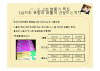 [소비자심리학] 나홀로족 소비성향-15