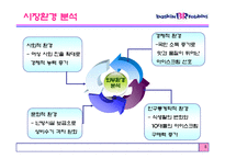 베스킨라빈스 2008년 마케팅전략-6