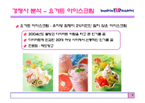 베스킨라빈스 2008년 마케팅전략-10