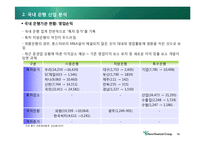 [경영전략, M&A 인수합병] 하나은행(하나, 서울은행 합병 사례)-13