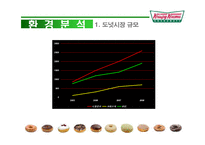 [광고론] 크리스피크림도넛 광고기획서-3