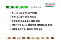 [광고론] 크리스피크림도넛 광고기획서-4