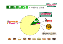 [광고론] 크리스피크림도넛 광고기획서-5