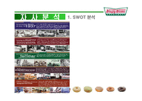 [광고론] 크리스피크림도넛 광고기획서-7