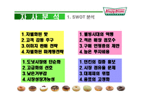 [광고론] 크리스피크림도넛 광고기획서-8