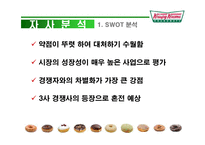 [광고론] 크리스피크림도넛 광고기획서-9