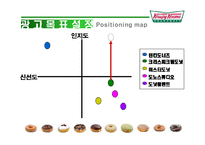 [광고론] 크리스피크림도넛 광고기획서-12