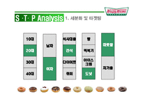 [광고론] 크리스피크림도넛 광고기획서-14