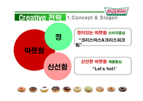 [광고론] 크리스피크림도넛 광고기획서-18