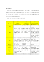 [국제운송물류론] 와인 수입-8
